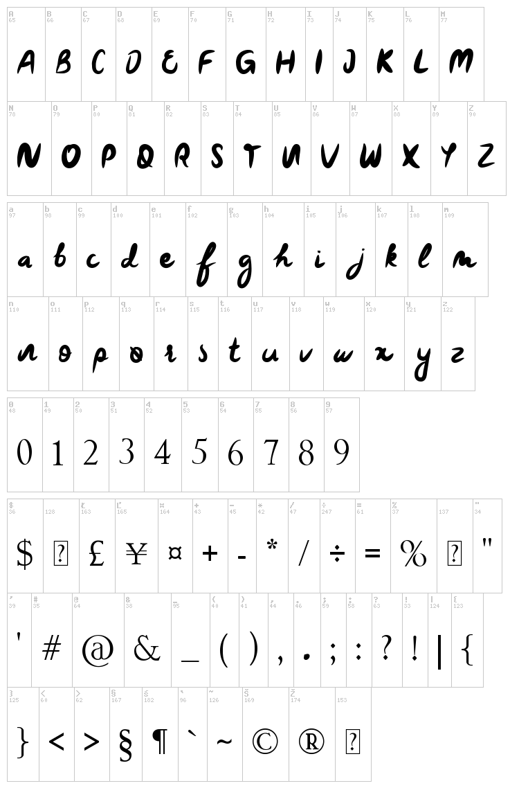 Dear Annabelle font map
